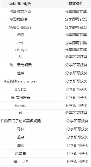 尊龙凯时官网版登录·(中国)官网