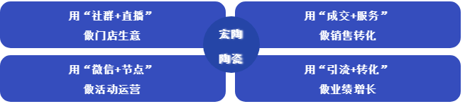 尊龙凯时官网版登录线上营销方法