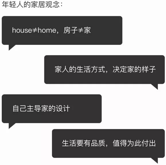 尊龙凯时官网版登录家居消耗看法
