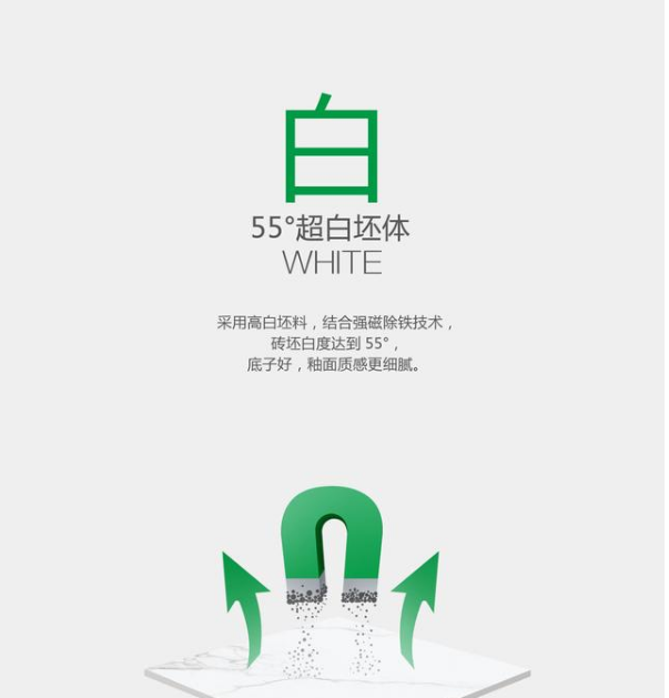 尊龙凯时官网版登录康健生态瓷砖超白砖体