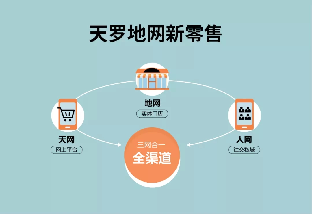 尊龙凯时官网版登录开启天地人三网新模式