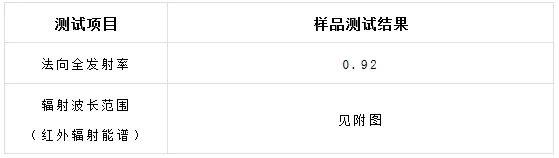 尊龙凯时官网版登录测试
