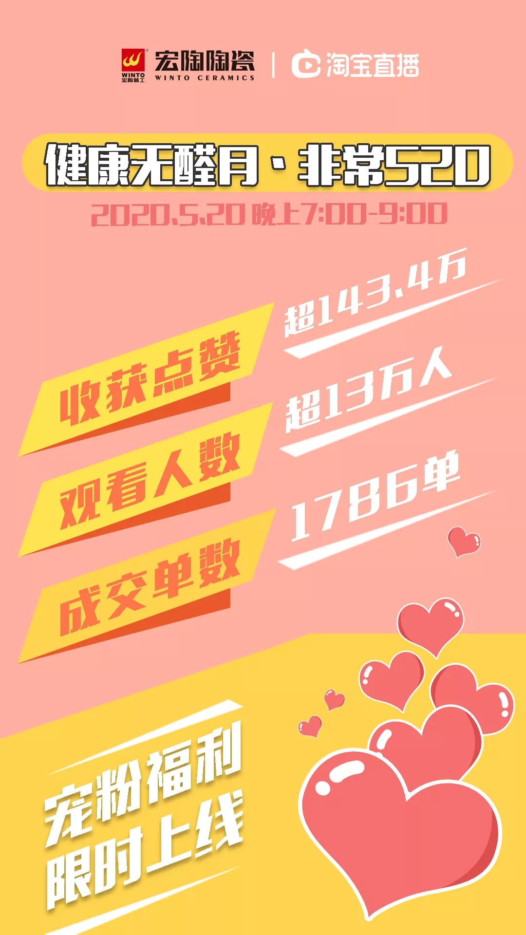 尊龙凯时官网版登录520直播盛况图