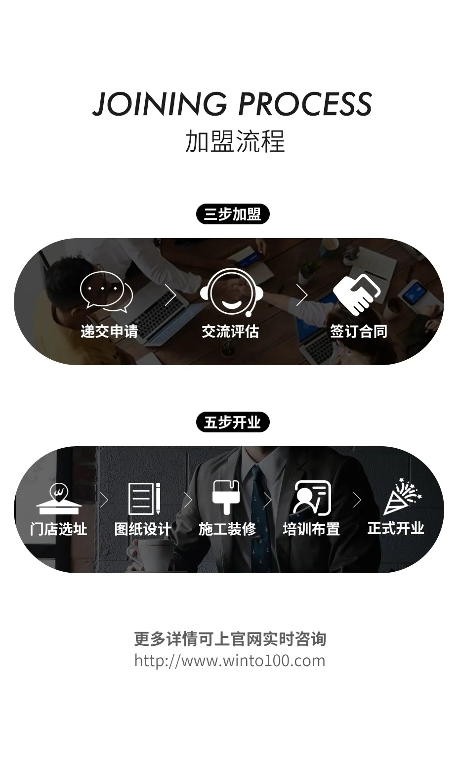 尊龙凯时官网版登录地砖加盟流程先容