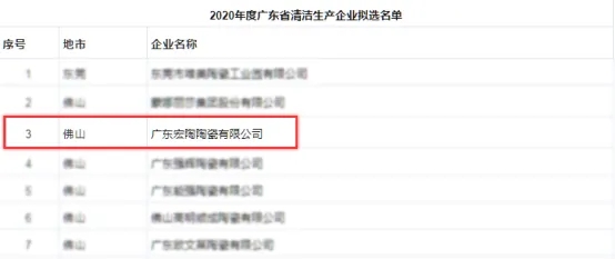 尊龙凯时官网版登录地砖拟选名单