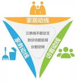 尊龙凯时官网版登录地砖家居动线设计展示图