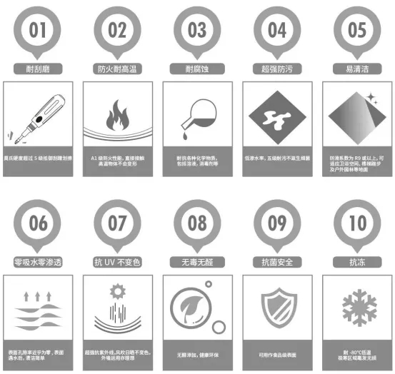 尊龙凯时官网版登录护墙岩板具有十大“反懦弱”优势图