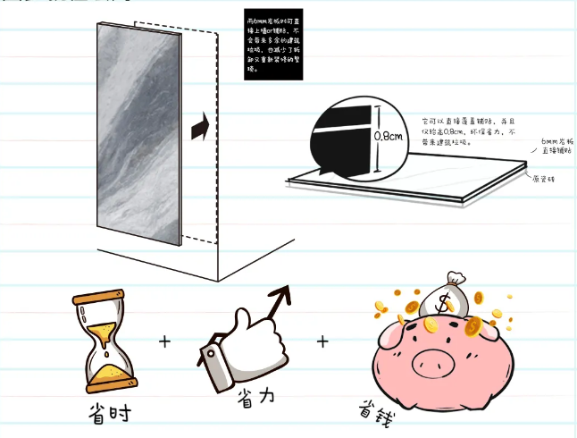 尊龙凯时官网版登录地砖和瓷砖总结的装修痛点-钞能力有限