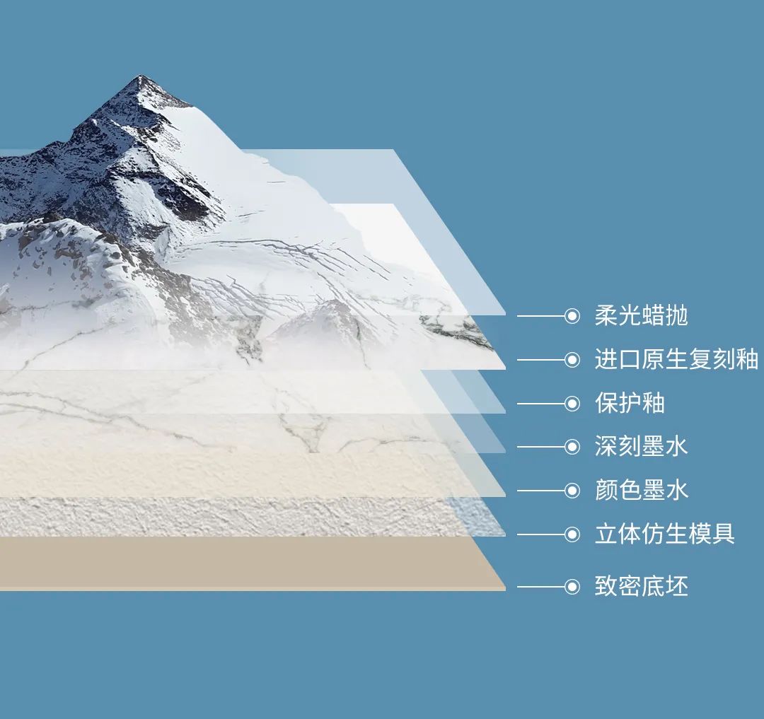 尊龙凯时官网版登录珍藏质感砖结构图片